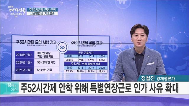 주52시간제 현장 안착, 지원방안과 기대효과 [경제&이슈]