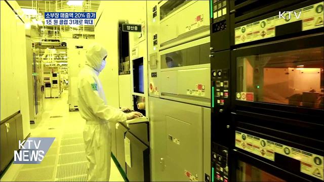 소부장 매출액 20% 증가···1조 원 클럽 31개로 확대