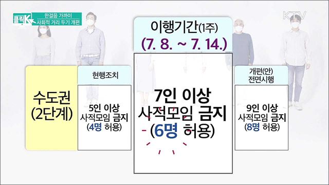 한걸음 가까이 사회적 거리 두기 개편 [클릭K]