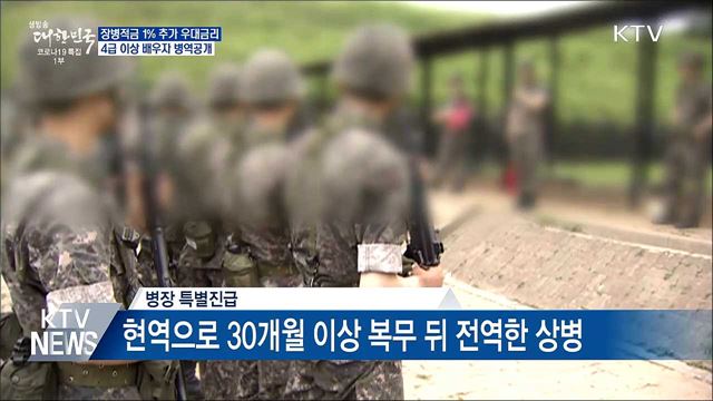 장병적금 1% 추가금리···4급 이상 배우자도 병역공개