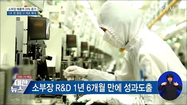 소부장 매출액 20% 증가···1조 원 클럽 31개로 확대