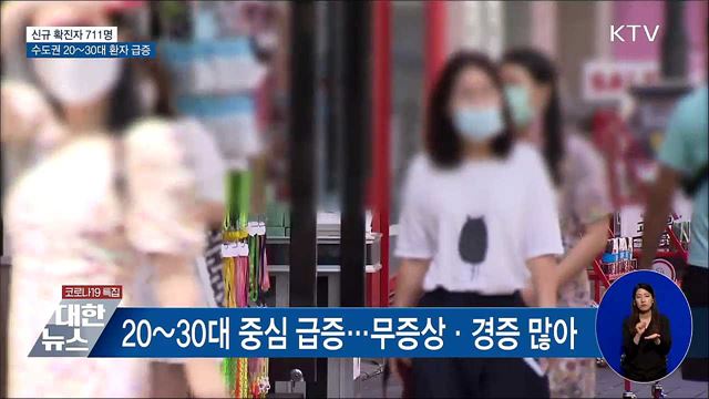 사흘째 700명대···수도권 20~30대 환자 급증