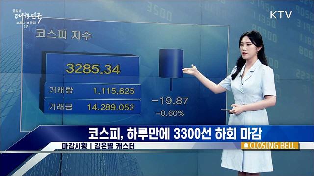 코스피, 하루만에 3300선 하회 마감 [증권시장]