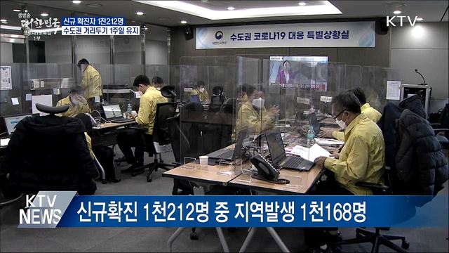 1천212명···수도권 현 거리두기 1주일 유지