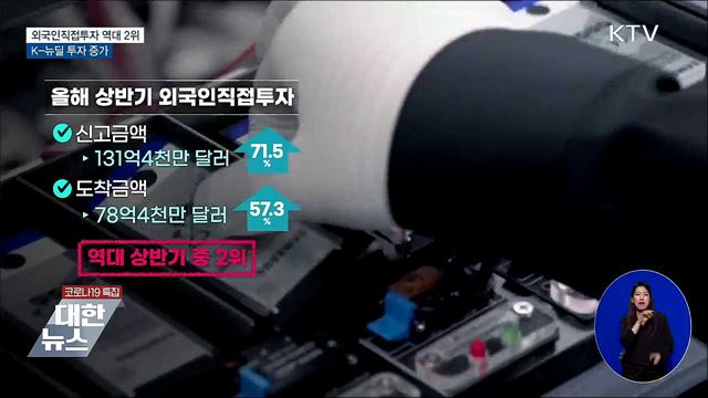 상반기 외국인직접투자 역대 2위···K-뉴딜 투자 증가