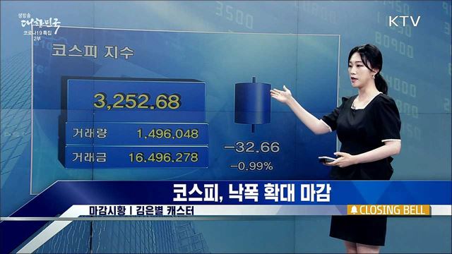 코스피, 낙폭 확대 마감 [증권시장]