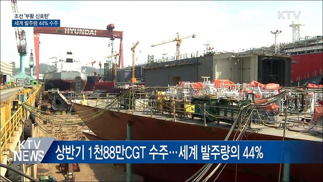 조선 '부활 신호탄'···세계 발주량 44% 수주