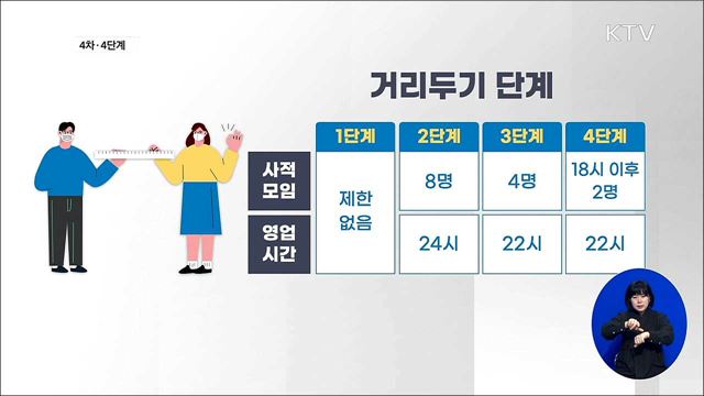 4차·4단계 [뉴스링크]
