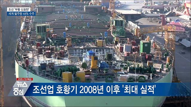조선 '부활 신호탄'···세계 발주량 44% 수주