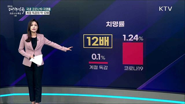 코로나19 독감처럼 취급해야 한다? [사실은 이렇습니다]
