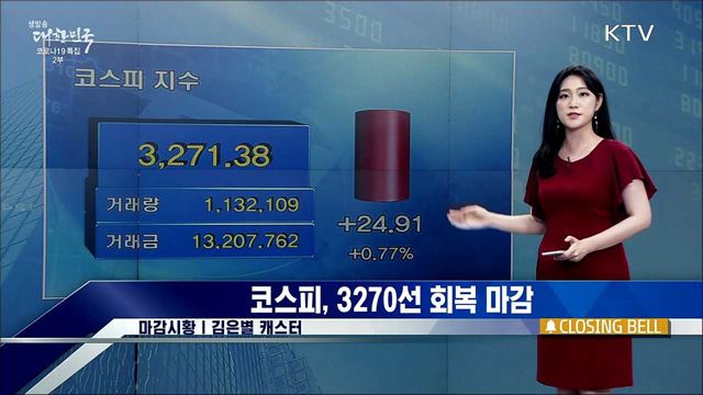 코스피, 3270선 회복 마감 [증권시장]