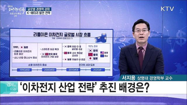 글로벌 경쟁력 강화, K-배터리 발전 전략 [경제&이슈]