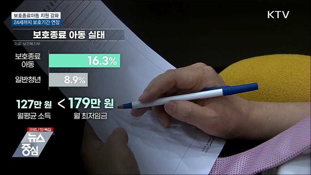 보호종료아동, 24세까지 보호기간 연장 가능
