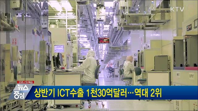 상반기 ICT수출 1천30억달러···역대 2위
