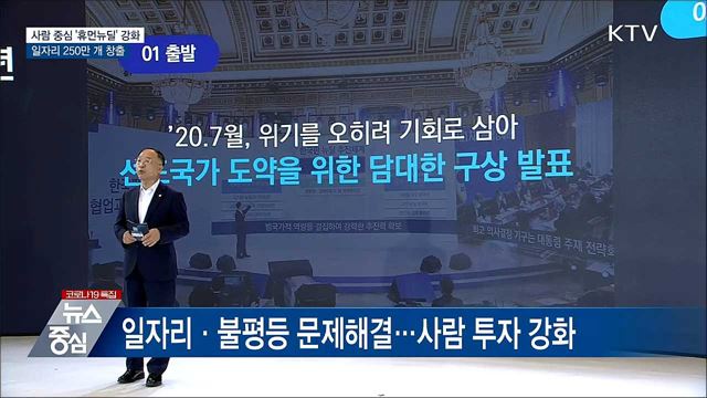 사람 중심 '휴먼뉴딜' 강화···일자리 250만 개 창출