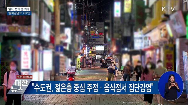 '델타', 변이 중 가장 많아···돌파감염 252건