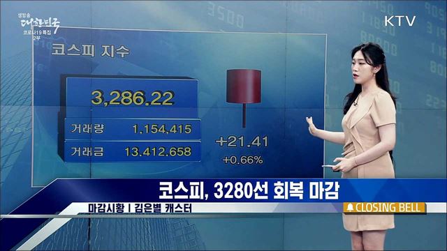 코스피, 3280선 회복 마감 [증권시장]