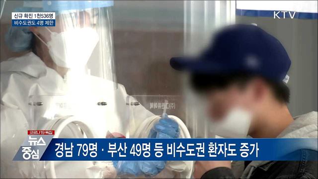 신규 확진자 1천536명···비수도권도 4명 제한 요청