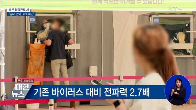 "백신 접종완료 시 '델타 변이' 80% 차단"