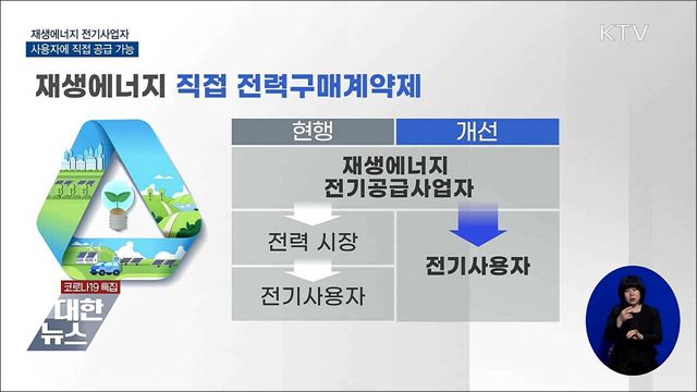 재생에너지 전기사업자, 직접 공급 가능