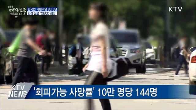 한국인 기대수명 83.3년···외래 진료 'OECD 최다'