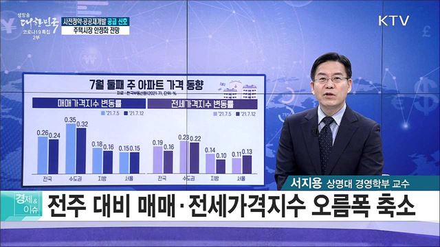 사전청약·공공재개발 공급 신호, 주택시장 안정화 전망 [경제&이슈]