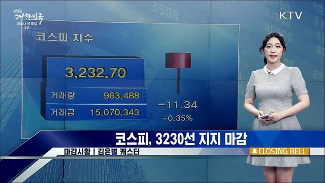 코스피, 3230선 지지 마감 [증권시장]