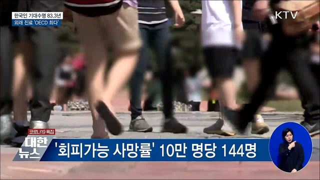 한국인 기대수명 83.3년···외래 진료 'OECD 최다'