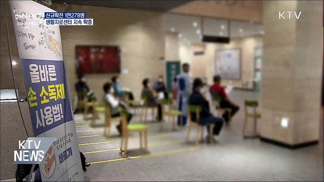 신규 1천278명···생활치료센터 4천700병상 여유