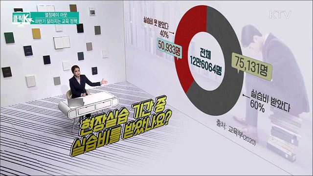 열정페이 아웃 하반기 달라지는 교육 정책 [클릭K]