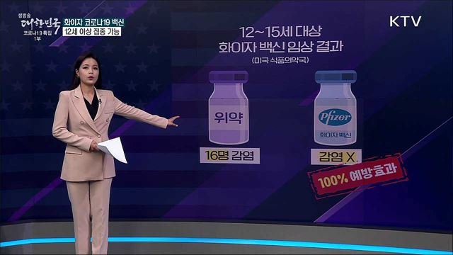 코로나19 백신 접종, 청소년은 언제 맞나요? [사실은 이렇습니다]