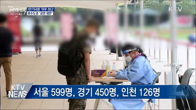1천784명 '하루 최다'···비수도권 공연 제한