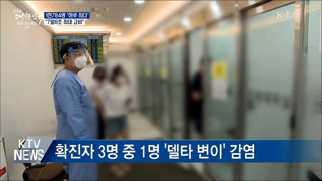 1천784명 '하루 최다'···"7말8초 최대 고비"