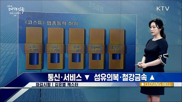 코스피, 3220선 이탈 마감 [증권시장]
