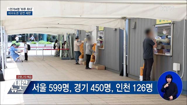 1천784명 '하루 최다'···비수도권 공연 제한