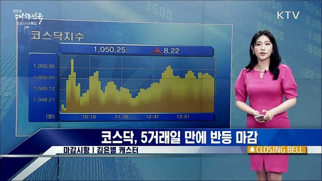 코스피, 3250선 회복 마감 [증권시장]