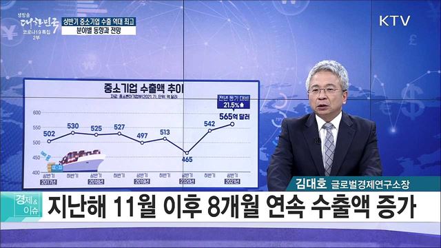 상반기 중소기업 수출 역대 최고, 분야별 동향과 전망 [경제&이슈]