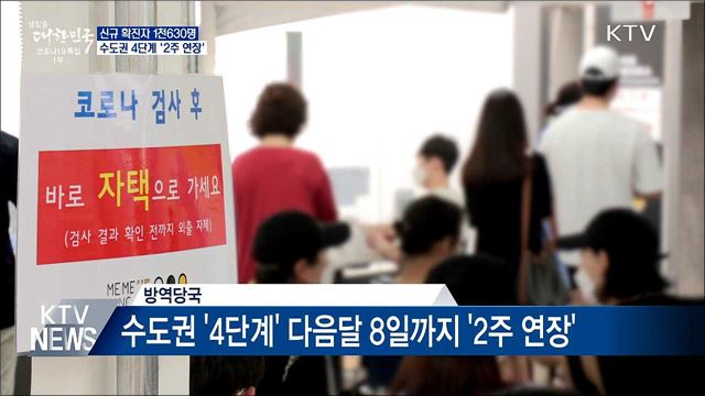 신규 1천630명···수도권 4단계 '2주 연장'