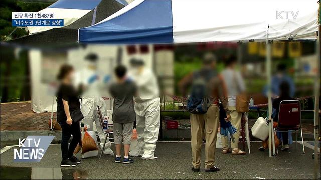 신규 확진 1천487명···"비수도권 3단계로 상향"