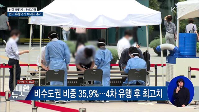신규확진 1천630명···변이 유행국가 10개국 추가