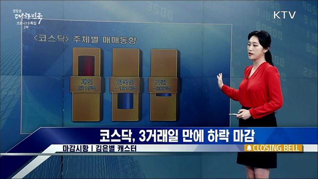 코스피, 낙폭 확대···3230선 이탈 [증권시장]