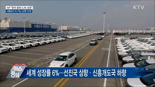 IMF "한국 올해 성장률 4.3%"···0.7%p 상향