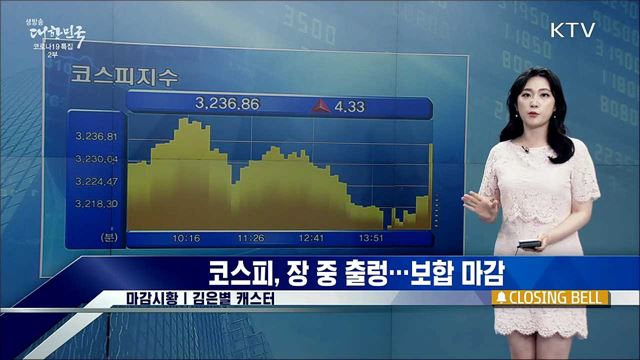코스피, 장 중 출렁···보합 마감 [증권시장]