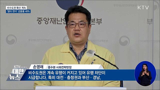 비수도권 확산 계속···'델타 변이' 검출률 48%