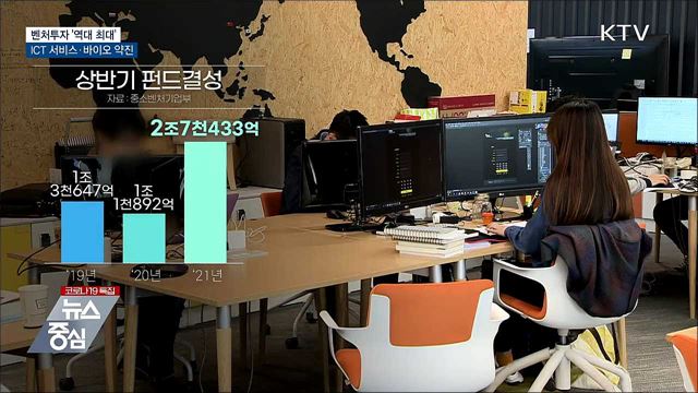 벤처투자·펀드결성 '역대 최대'···제2벤처붐