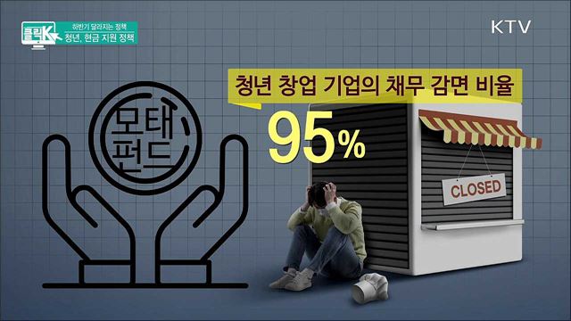 하반기 달라지는 정책! 청년, 현금 지원 정책 [클릭K] 
