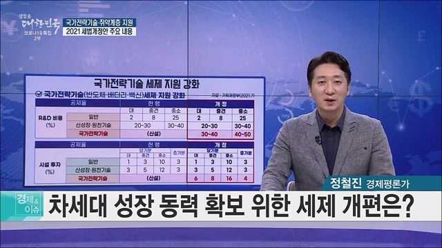 국가전략기술·취약계층 지원 2021 세법개정안 주요 내용 [경제&이슈]