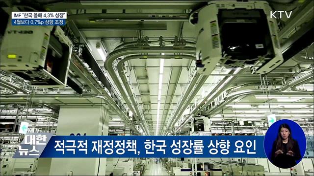 IMF "한국 올해 성장률 4.3%"···0.7%p 상향
