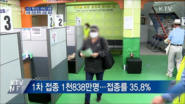 신규 1천674명···8월 접종계획 내일 발표