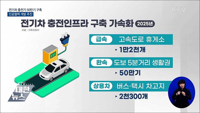 도보 5분 생활권 전기차 충전기 50만기 구축